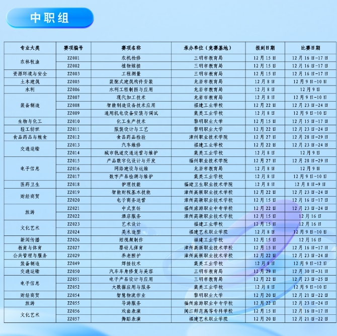 2024年度福建省職業(yè)院校技能大賽詳細(xì)比賽時(shí)間公布