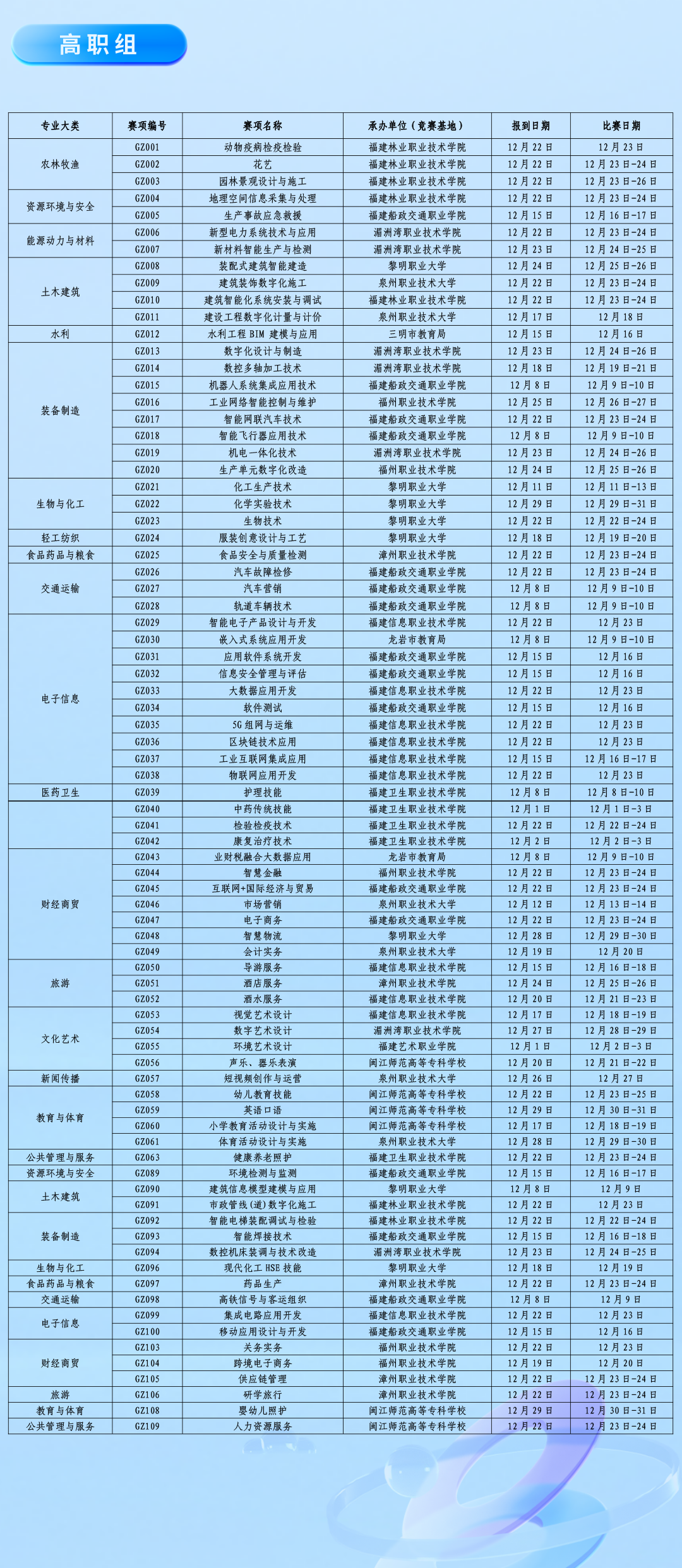 職業(yè)技能大賽.png