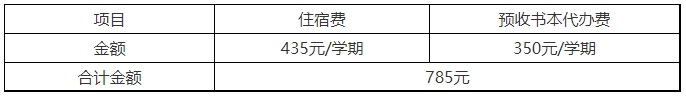 2024年福建經貿學校如何收費?一年學費多少?