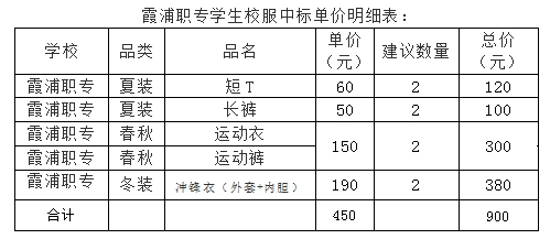 2024年霞浦職業中專學校校服收費表