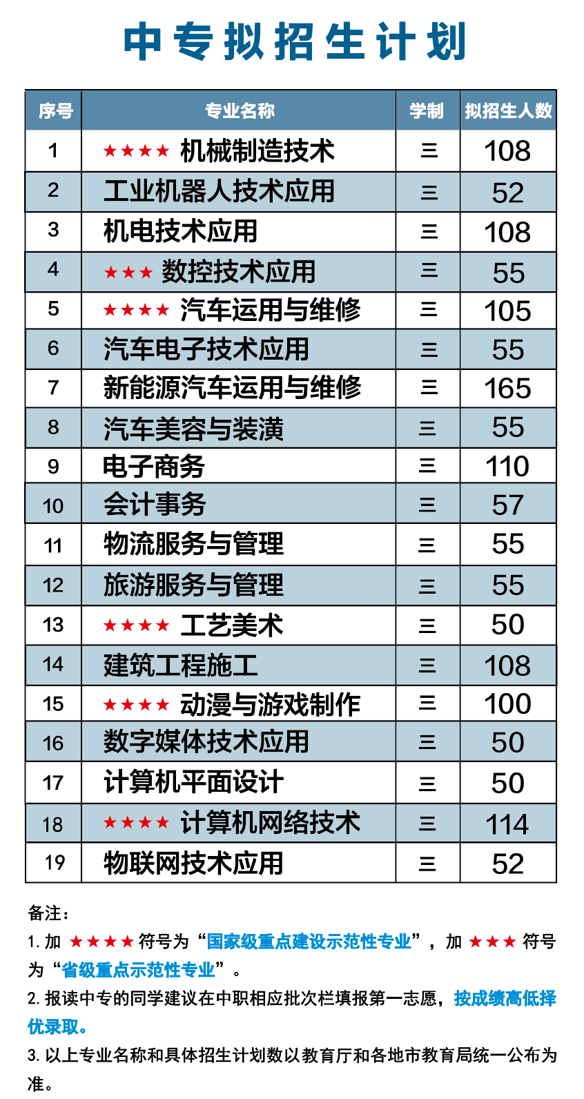 福建理工學校中專有什么專業