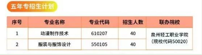 泉州市泉中職業中專學校2024年中職志愿填報指南