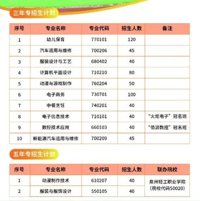 泉州市泉中職業中專學校2024年中職志愿填報指南
