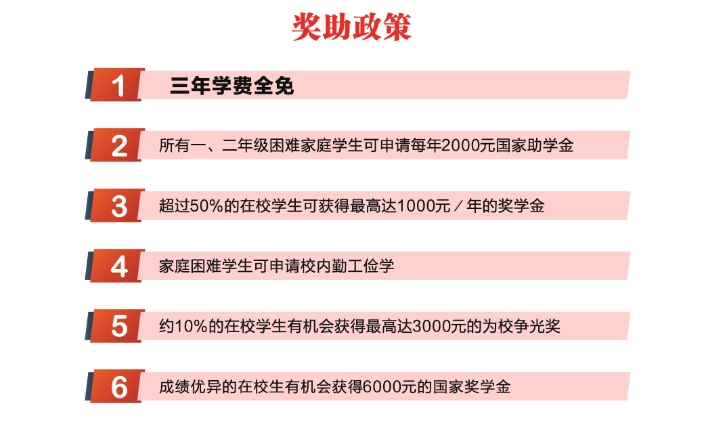 福建省郵電學(xué)校公辦民辦?地址在哪?