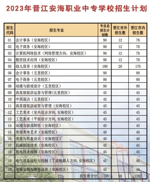 晉江安海職業(yè)中專學校