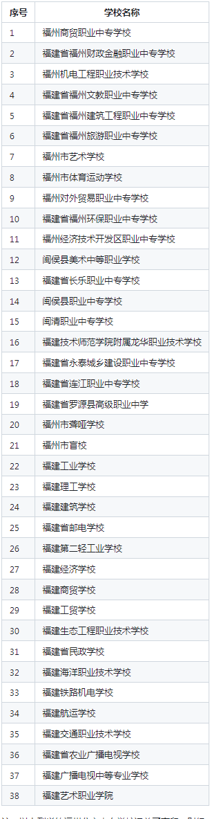 福建福州公立中專有哪些學校？