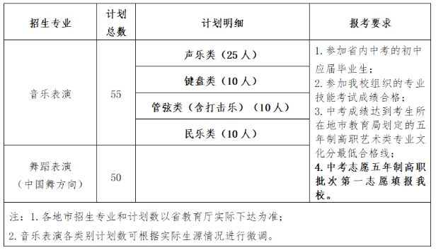 福建藝術職業學院2024年五年專招生簡章