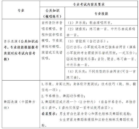福建藝術職業學院五年專招生考試內容