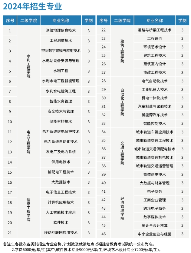 注意!福建水利電力職業(yè)技術學院2024招生計劃已公布!