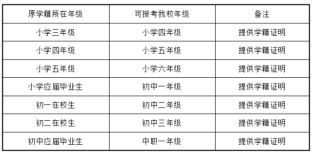 招生對象