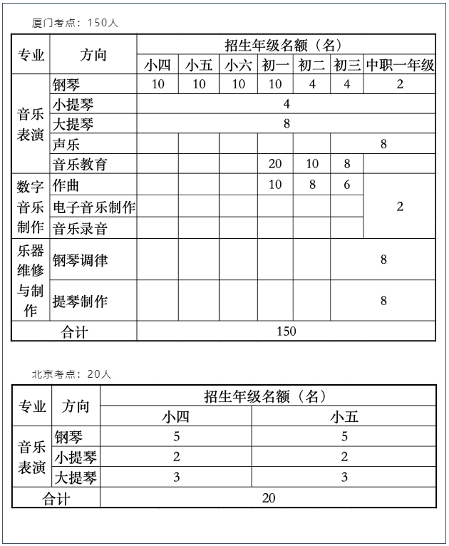 招生計劃