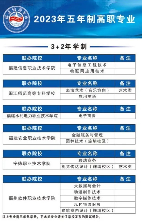 速看！2024福建經濟學校招生熱點問題全解析！