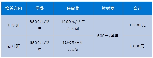 廈門市孝賢技術學校