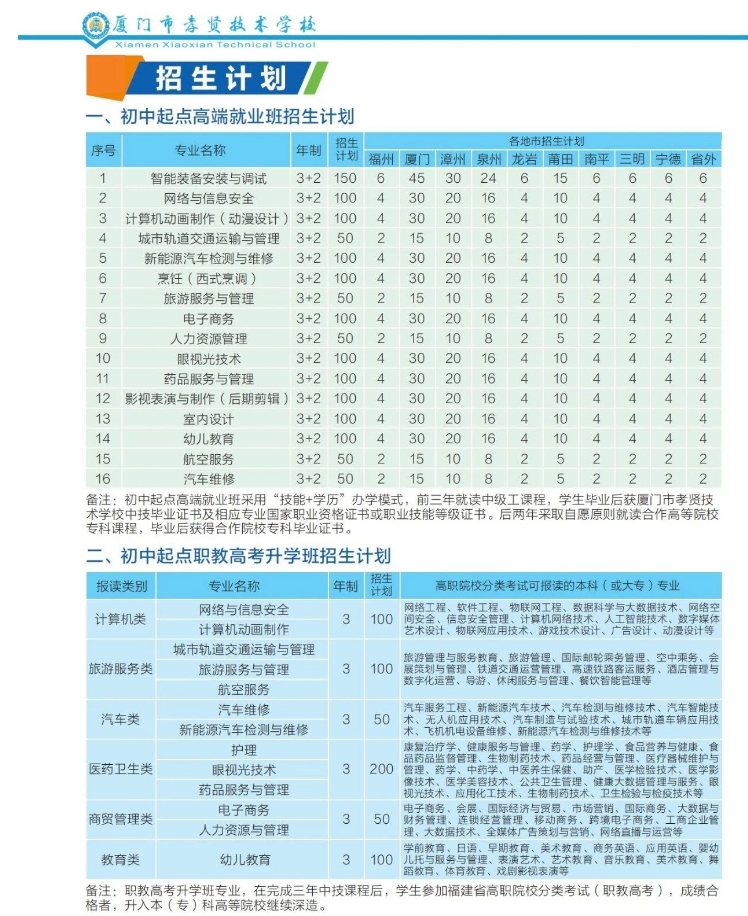 廈門市孝賢技術學校
