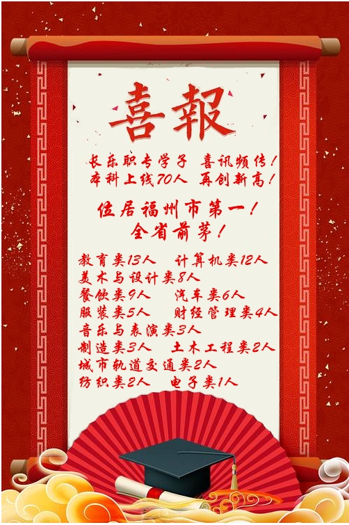 福建省福州市中職升學率排名第一的學校是哪些？