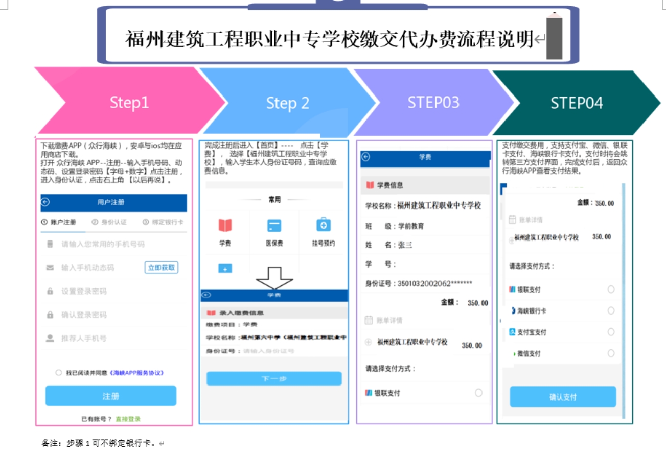福州建筑工程職業中專學校繳費流程怎么操作？