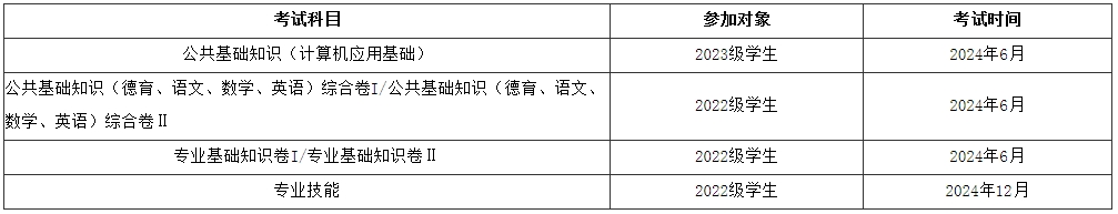 福建中職學考考試時間及科目安排