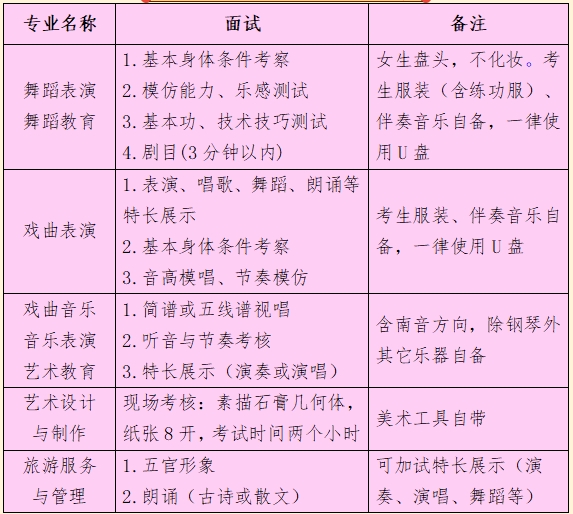 福建省泉州藝術學校2024年招生簡章