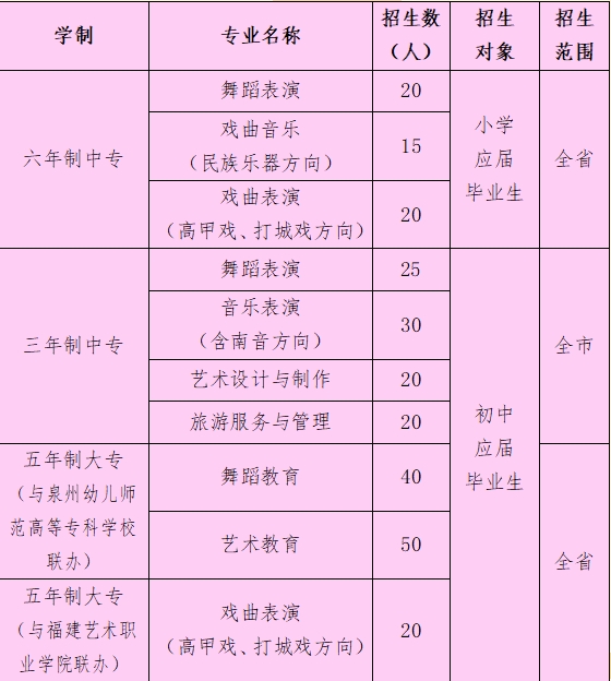 福建省泉州藝術學校2024年招生簡章