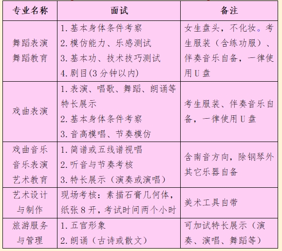 根據福建省泉州藝術學校2024年招生