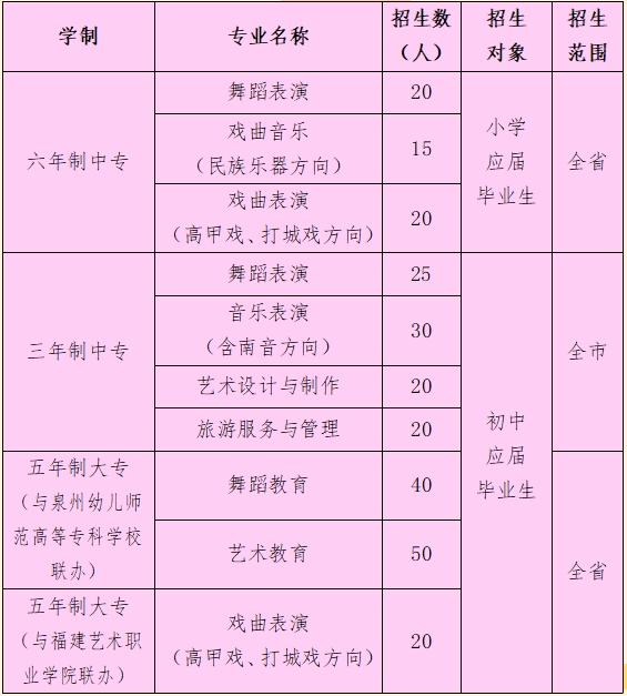 福建省泉州藝術學校2024年招生計劃表已公布!