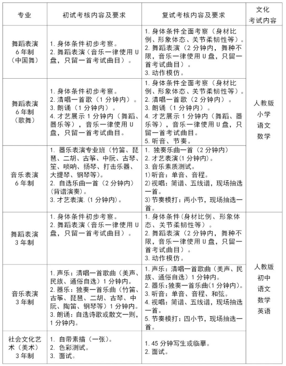廈門藝術(shù)學(xué)校2024年考試內(nèi)容