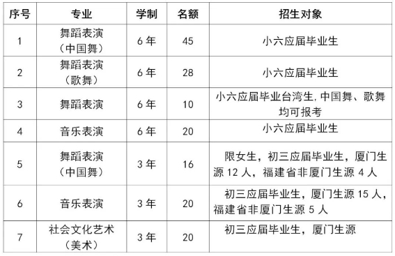 廈門藝術(shù)學(xué)校2024年招生計劃