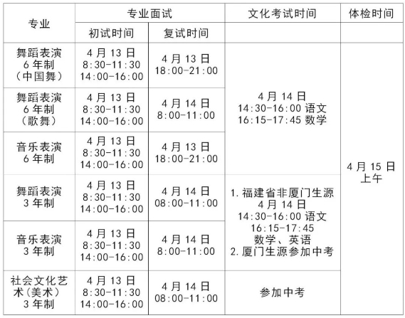 2024年廈門藝術(shù)學(xué)?？荚嚲唧w安排