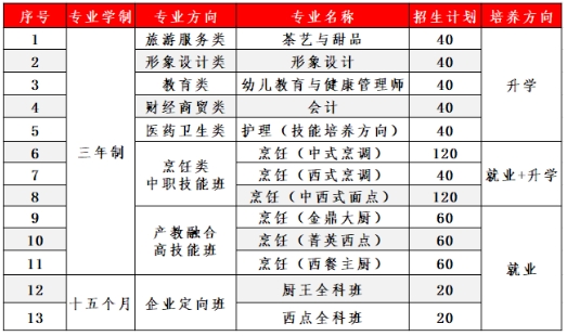福建省新東方技工學校