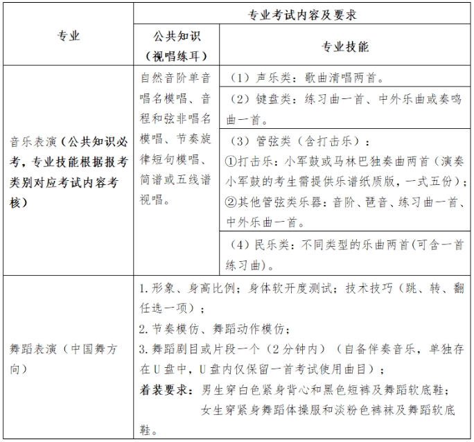 福建藝術職業(yè)學院2024年五年制高職音樂表演、舞蹈表演專業(yè)招生簡章