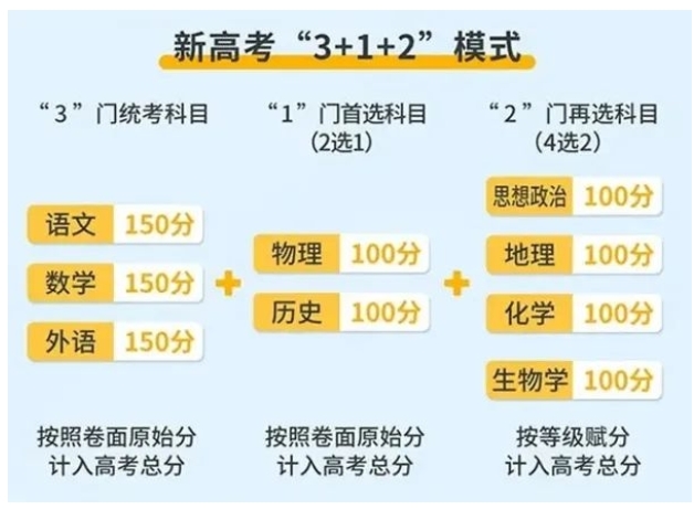 2024年福建三校生高考考試時間.png