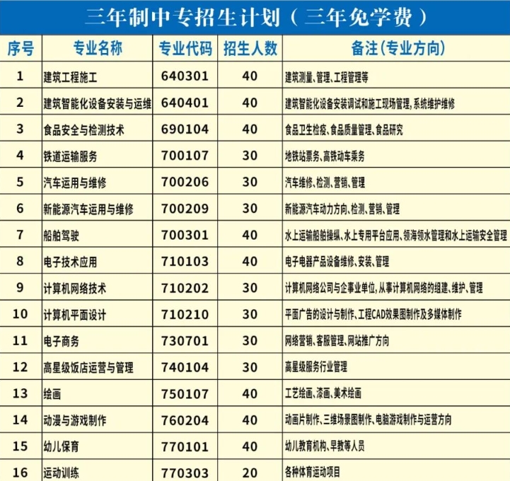 招生指南！福建省閩清職業中專學校招生專業？費用多少？