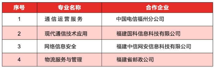 福建省郵電學校就業有哪些方向和機制？