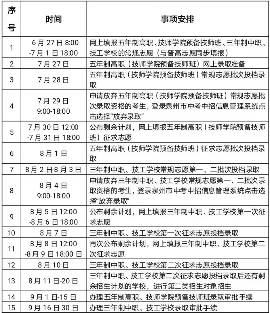 【24年參考】2023年泉州市中職學校、技工學校(含五年制高職、技師學院預備技師班)招生工作日程安排表