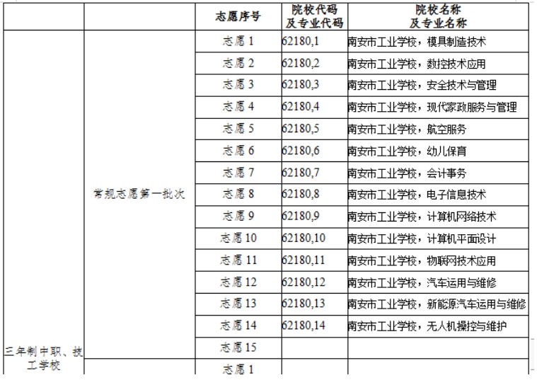 南安市工業(yè)學校中職志愿填報步驟是什么？