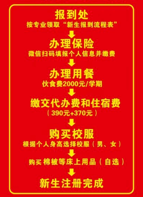 福建省安溪陳利職業中專學校報到流程和收費標準是什么？