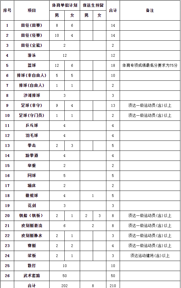 集美大學2024年運動訓練、武術(shù)與民族傳統(tǒng)體育單招簡章