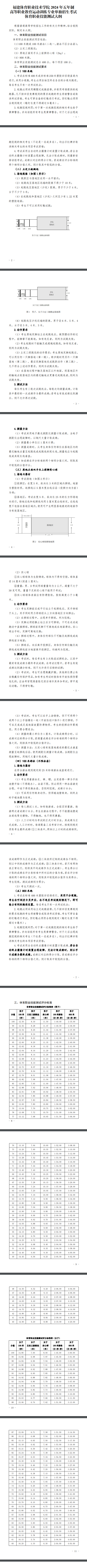 福建體育職業技術學院2024年五年制高職運動訓練專業單招考試體育職業技能測試大綱
