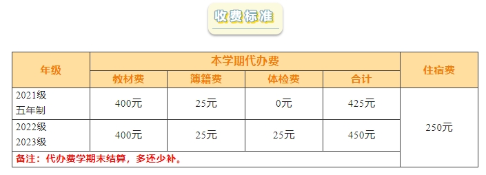 廈門信息學校一年學費多少?