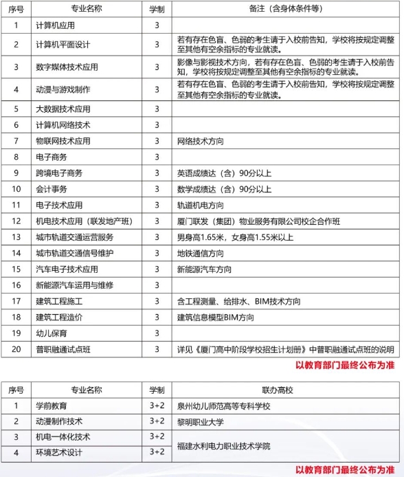 廈門信息學校2024年報讀條件