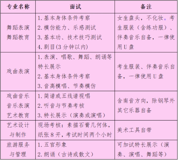 報讀福建省泉州藝術學校需要面試嗎?