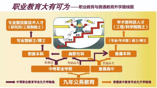 就讀福建的中職學校有哪些升學途徑？