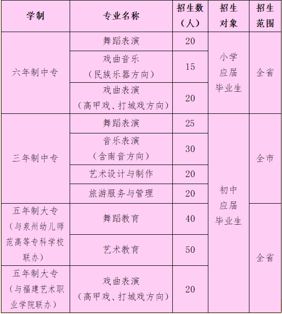 2024年報(bào)考福建泉州藝術(shù)學(xué)校