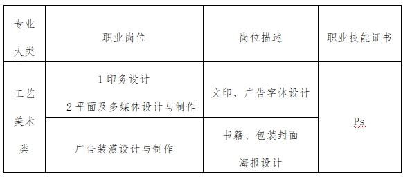 福州經濟技術開發(fā)區(qū)職業(yè)中專學校工藝美術專業(yè)就業(yè)方向