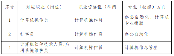 福州經濟技術開發區職業中專學校計算機應用專業就業方向