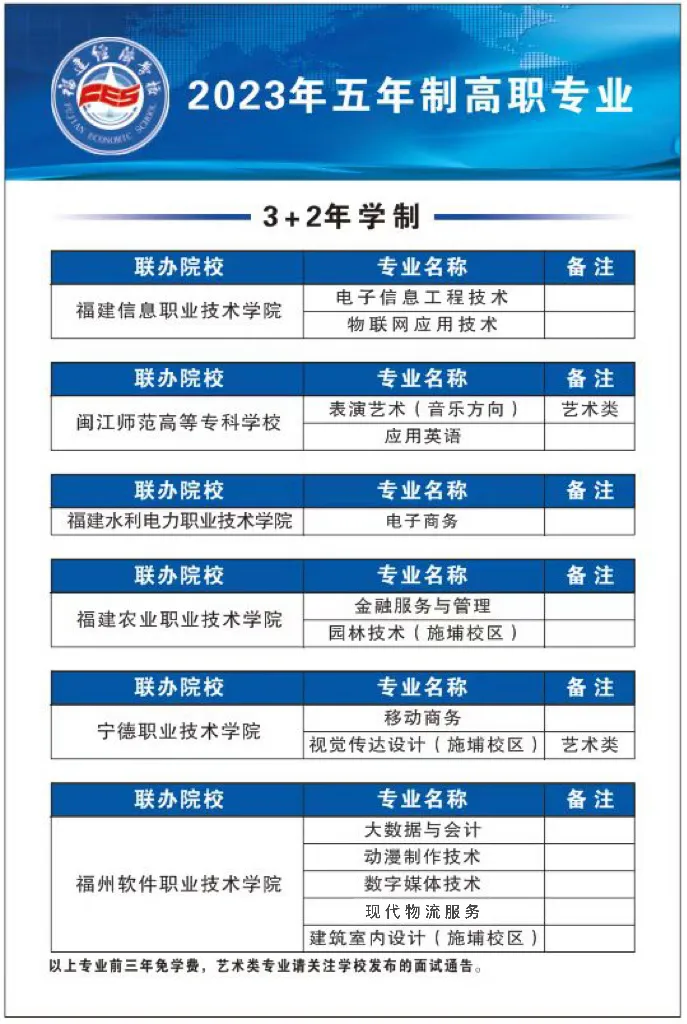 福建經濟學校五年制高職專業