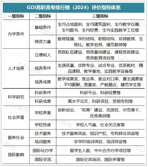 2024年福建專科院校最新排名出爐!排名第一的居然是...