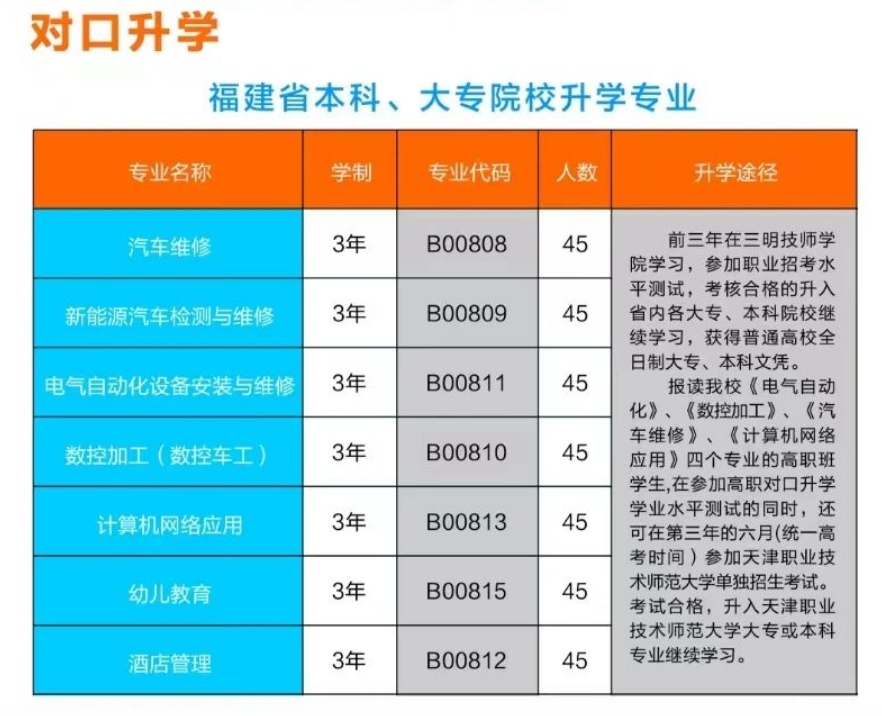 三明技師學院對口升學招生專業及計劃