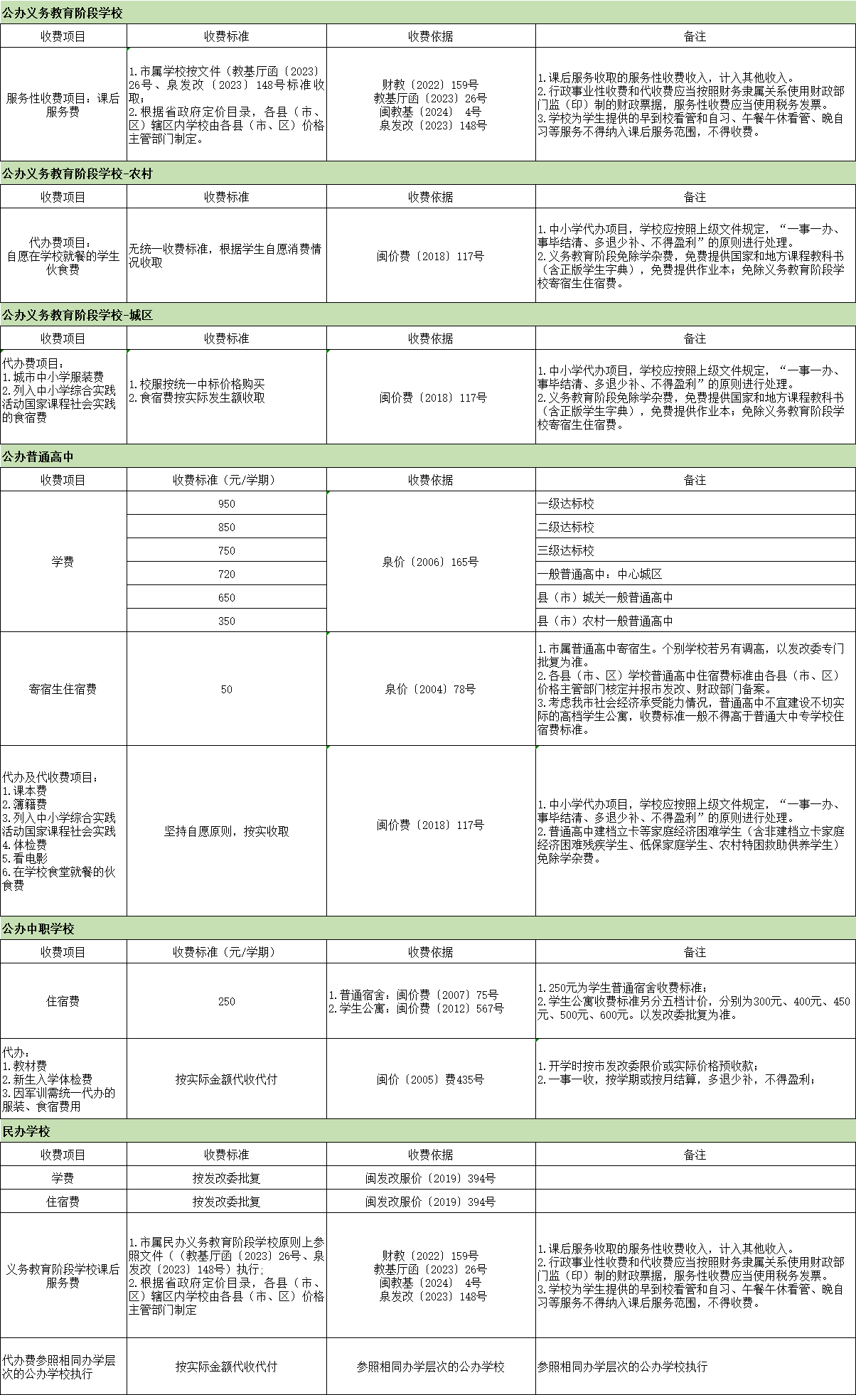 泉州市教育局最新公布!2024年春季中小學收費情況表(含中職學校)