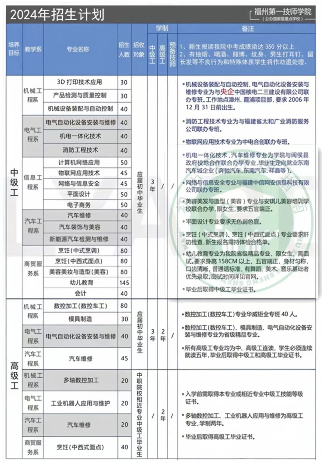 福州第一技師學院2024年招生簡章